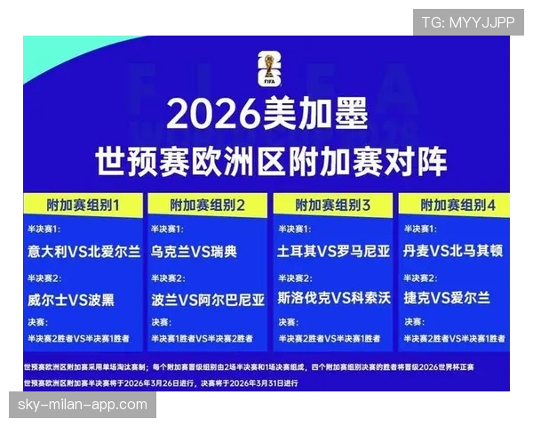 2026世界杯为什么这样分资格 2026世界杯为什么这样分资格